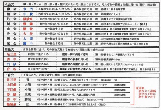鍼灸による治療法の紹介 - 鍼灸院・整体 はり・きゅう 快気院