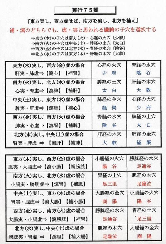 鍼灸による治療法の紹介 - 鍼灸院・整体 はり・きゅう 快気院（十勝